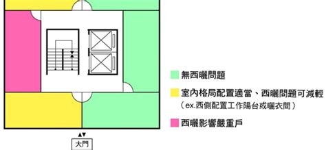 西曬 方位|室內設計師教你如何挑選西曬房